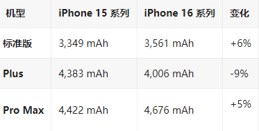 陈巴尔虎苹果16维修分享iPhone16/Pro系列机模再曝光