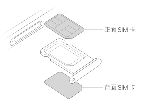 陈巴尔虎苹果15维修分享iPhone15出现'无SIM卡'怎么办 