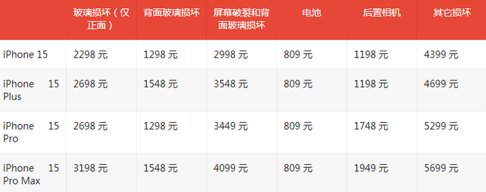 陈巴尔虎苹果15维修站中心分享修iPhone15划算吗