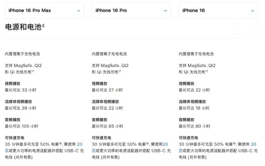 陈巴尔虎苹果手机维修分享 iPhone 16 目前实测充电峰值功率不超过 39W 